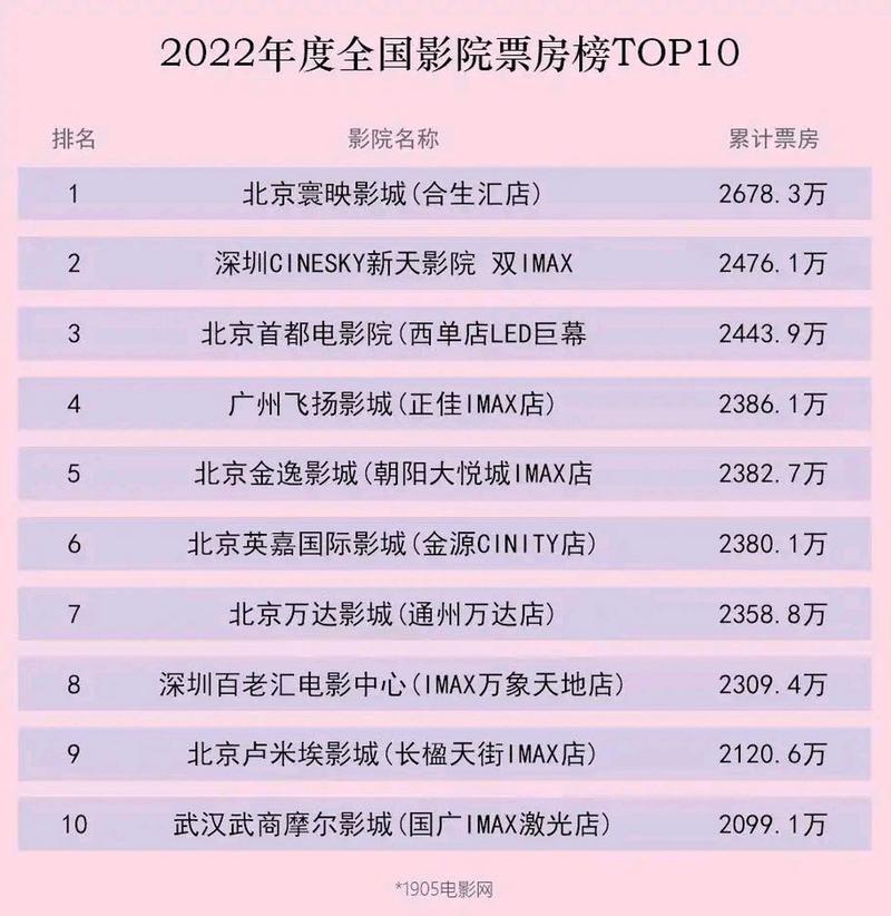 电影院英语怎么读的相关介绍