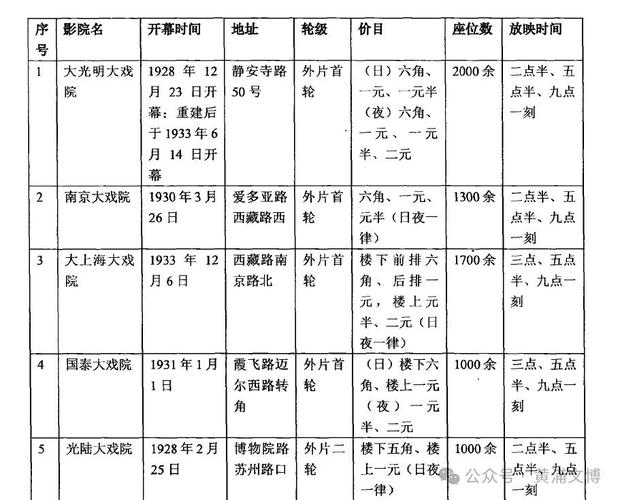18模app的相关介绍