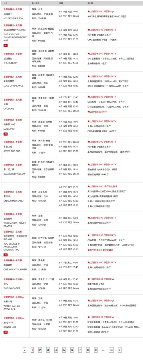 狼群影院资源免费的相关介绍
